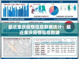 最近重庆疫情信息数据统计：最近重庆疫情信息数据