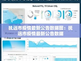 抚远市疫情最新公告数据图：抚远市疫情最新公告数据