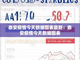 泰安疫情今天数据图表最新：泰安疫情今天数据图表