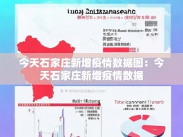 今天石家庄新增疫情数据图：今天石家庄新增疫情数据