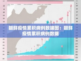 朝鲜疫情累积病例数据图：朝鲜疫情累积病例数据