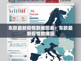 东欧最新疫情数据图表：东欧最新疫情数据图