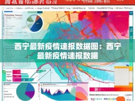 西宁最新疫情速报数据图：西宁最新疫情速报数据