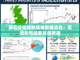 英国疫情最新具体数据消息：英国疫情最新具体数据