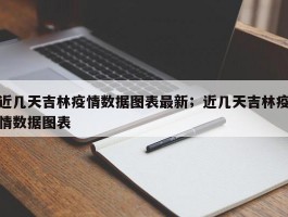 近几天吉林疫情数据图表最新；近几天吉林疫情数据图表