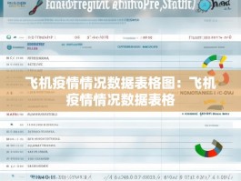 飞机疫情情况数据表格图：飞机疫情情况数据表格