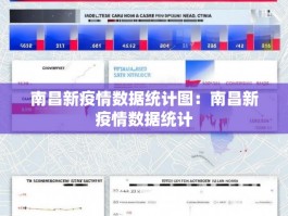 南昌新疫情数据统计图：南昌新疫情数据统计
