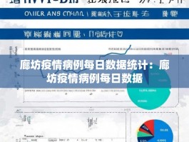 廊坊疫情病例每日数据统计：廊坊疫情病例每日数据