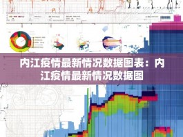 内江疫情最新情况数据图表：内江疫情最新情况数据图