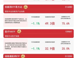 7月31日多只创新药ETF回调，后续超额收益看这些