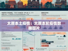太原本土疫情：太原本轮疫情数据图片