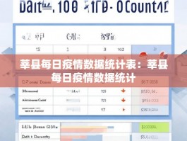 莘县每日疫情数据统计表：莘县每日疫情数据统计