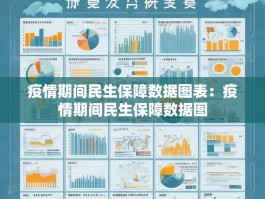 疫情期间民生保障数据图表：疫情期间民生保障数据图