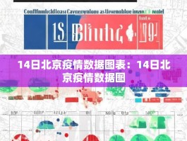 14日北京疫情数据图表：14日北京疫情数据图
