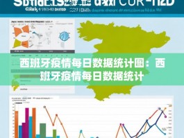 西班牙疫情每日数据统计图：西班牙疫情每日数据统计