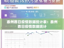 泰州昨日疫情数据统计表：泰州昨日疫情数据统计