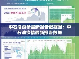 中石油疫情最新报告数据图：中石油疫情最新报告数据