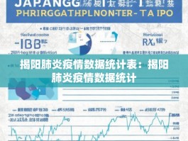 揭阳肺炎疫情数据统计表：揭阳肺炎疫情数据统计