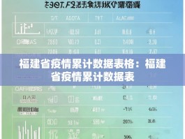 福建省疫情累计数据表格：福建省疫情累计数据表