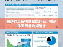 拉萨昨天疫情数据统计表：拉萨昨天疫情数据统计