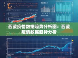 西藏疫情数据趋势分析图：西藏疫情数据趋势分析