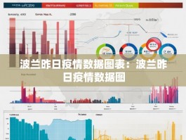 波兰昨日疫情数据图表：波兰昨日疫情数据图