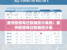 惠州疫情每日数据统计表格：惠州疫情每日数据统计表