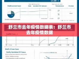 舒兰市去年疫情数据表：舒兰市去年疫情数据