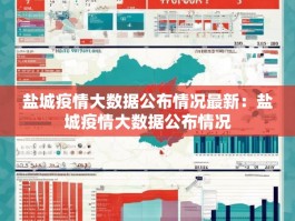 盐城疫情大数据公布情况最新：盐城疫情大数据公布情况