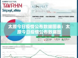 太原今日疫情公布数据图表：太原今日疫情公布数据图