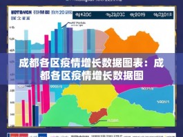 成都各区疫情增长数据图表：成都各区疫情增长数据图