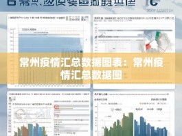 常州疫情汇总数据图表：常州疫情汇总数据图