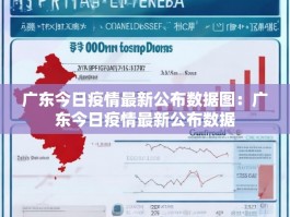广东今日疫情最新公布数据图：广东今日疫情最新公布数据