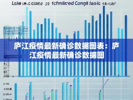 庐江疫情最新确诊数据图表：庐江疫情最新确诊数据图