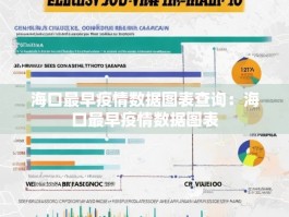 海口最早疫情数据图表查询：海口最早疫情数据图表