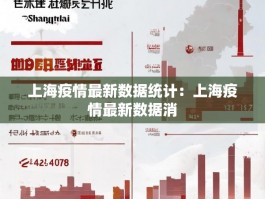 上海疫情最新数据统计：上海疫情最新数据消