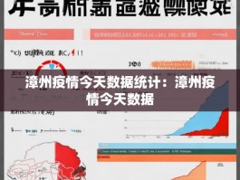漳州疫情今天数据统计：漳州疫情今天数据