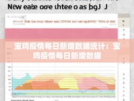 宝鸡疫情每日新增数据统计：宝鸡疫情每日新增数据