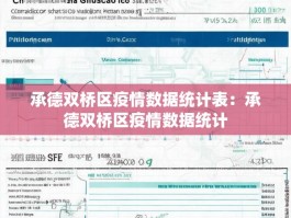 承德双桥区疫情数据统计表：承德双桥区疫情数据统计