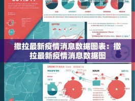 撒拉最新疫情消息数据图表：撒拉最新疫情消息数据图