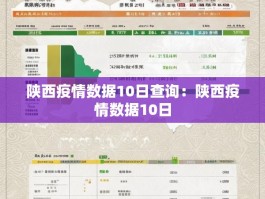 陕西疫情数据10日查询：陕西疫情数据10日
