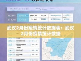 武汉2月份疫情统计数据表：武汉2月份疫情统计数据