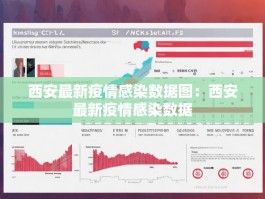 西安最新疫情感染数据图：西安最新疫情感染数据