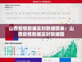 山西疫情数据实时数据图表：山西疫情数据实时数据图