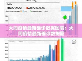 大同疫情最新确诊数据图表：大同疫情最新确诊数据图