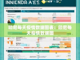 印尼每天疫情数据图表：印尼每天疫情数据图