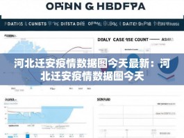 河北迁安疫情数据图今天最新：河北迁安疫情数据图今天