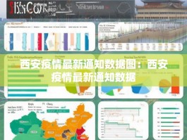 西安疫情最新通知数据图：西安疫情最新通知数据