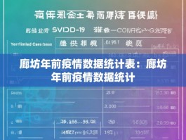 廊坊年前疫情数据统计表：廊坊年前疫情数据统计