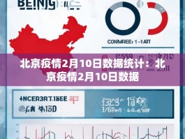 北京疫情2月10日数据统计：北京疫情2月10日数据